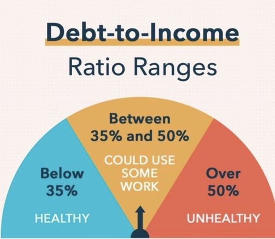 DTI Ratio